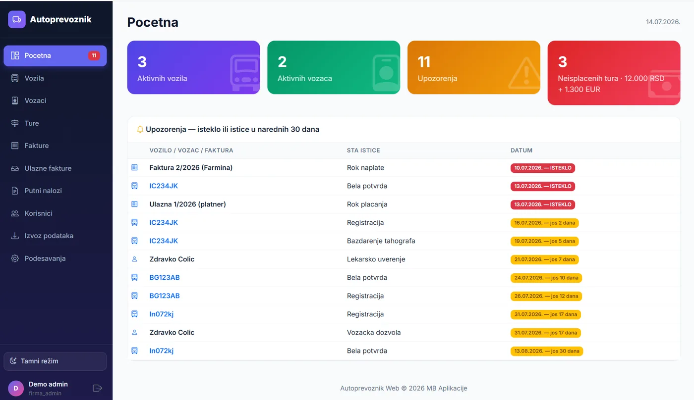 Autoprevoznik Online — početna strana sa upozorenjima i statistikom
